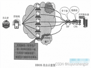 深入理解死亡之Ping ---《openstack 网络安全》