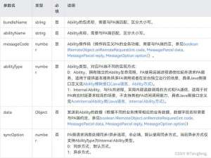 HarmonyOS应用开发：JS FA调用Java PA（概览）