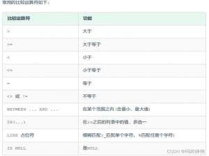MySQL数据库管理系统DQL对数据表中数据的查询操作的全部常用sql语句