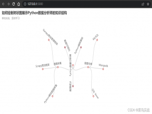 【Python 实战基础】如何绘制树状图展示Python数据分析师的知识结构