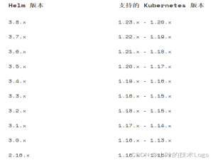 【kubernetes】新版helm3的三大概念+快速指南+自定义charts模板
