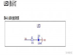 【GD32F310开发板试用】定时器产生PWM实现呼吸灯