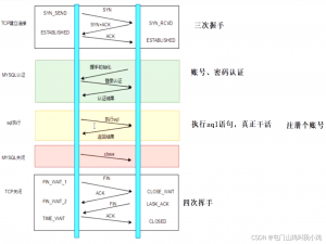 2022年5月28日记:Linux服务器开发,Darren老师,mysql连接池的实现