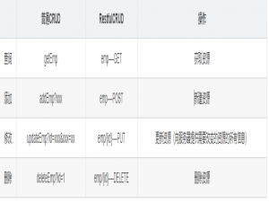 SpringBoot中的Rest映射（即如何使用form表单进行PUT和DELETE方法的提交），常用的几种参数注入注解（详细介绍）