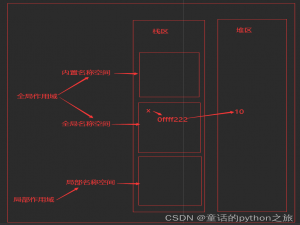 python的名称空间和作用域