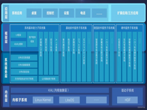第七周学习报告