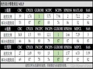 Windows和Linux环境的Gurobi下载教程（matlab接口）