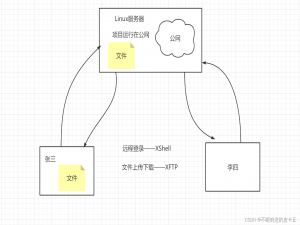 Linux学习(5)——远程登录到Linux服务器