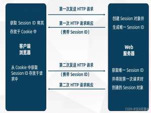 深入了解session和cookie的区别（面试常考）
