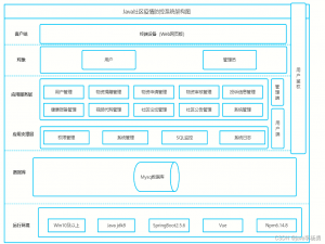 基于Java+Springboot+Vue+elememt社区疫情防控系统设计和实现