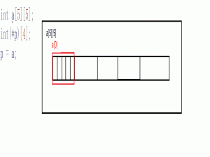 你的指针学到什么层次了？8个指针题目让你加深对指针的理解（下）－O－