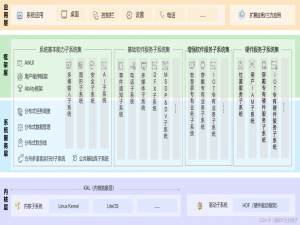 从何着手OpenHarmony？从这里开始认识嵌入式开源鸿蒙操作系统