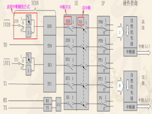 【51单片机】外部中断
