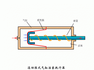 气动运动部件科普