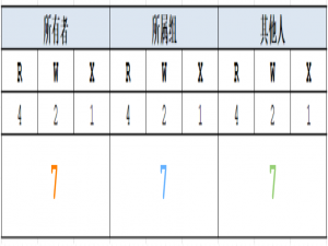 Linux 命令大全 (全网最详细)