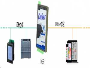 快速实现modbus PLC设备转换成BACnetIP MSTP协议的方案