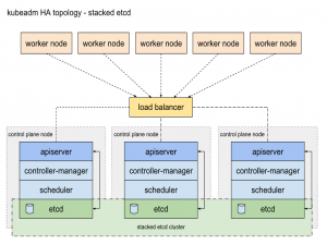 K8s(v1.25.1) 高可用集群(3 Master + 5 Node) Ansible 剧本部署(CRI使用docker,cri-docker)