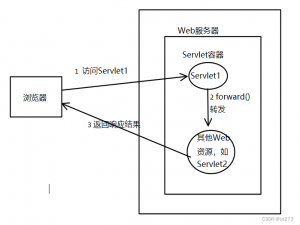 【JavaWeb阶段学习】HttpServletRequest和HttpServletResponse
