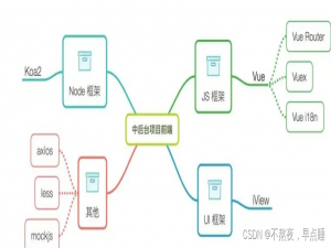 Java前端和后端的区别