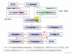 JDBC核心技术