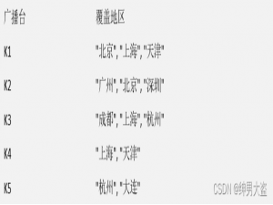 贪心算法详解