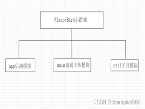 Java实现愤怒的小鸟小游戏【附代码】