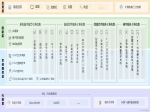 鸿蒙分布式软总线技术研究