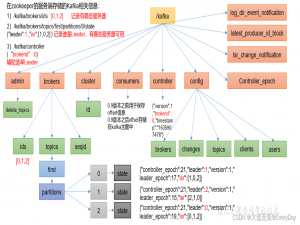 Kafka实战《原理2》