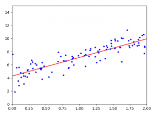 《机器学习实战：基于Scikit-Learn、Keras和TensorFlow第2版》-学习笔记（4）：训练模型