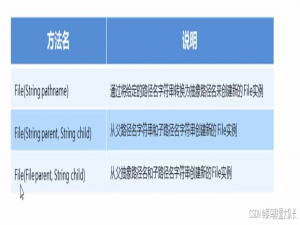 Java输入输出处理