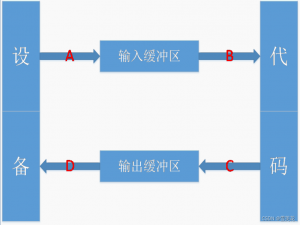 C++从入门到精通（第八篇） ：IO流