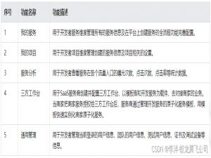 HarmonyOS服务开放平台全面了解