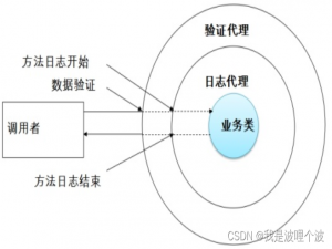 【Spring从入门到实战教程】第三章 Spring AOP详解