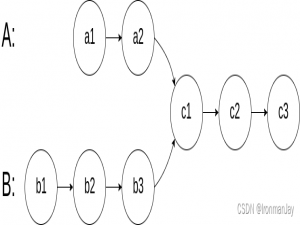 【LeetCode每日一题】——160.相交链表