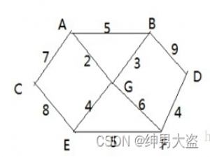 普里姆算法