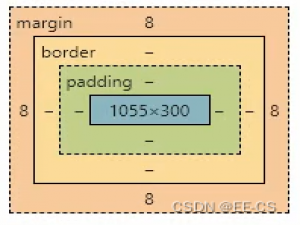 Web基础 - CSS