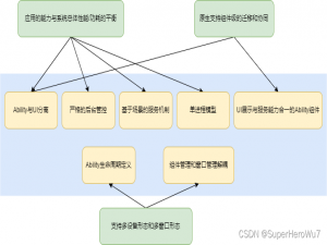 《OpenHarmony开源鸿蒙学习入门》-- API9的Stage模型说明