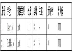 基于JSP + Servlet + Mysql 的校园二手交易平台（源码 + 文档）