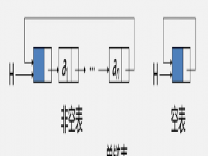 数据结构-循环链表