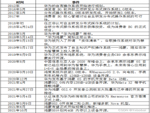 毕业设计--智能环境监测系统基于harmonyOS的移动端应用开发