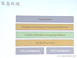 我的NVIDIA开发者之旅--从CUDA种草AI梦