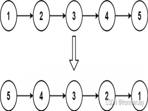 【LeetCode每日一题】——206.反转链表