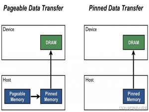 CUDA中的锁页内存 Page-Locked Memory详解