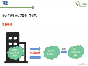 【计算机网络-7】IPv6协议