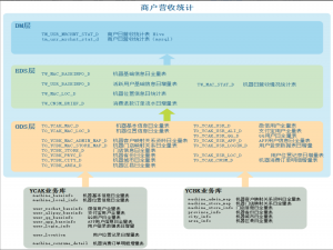 数据治理（十）：Atlas案例演示