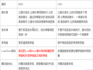 人们常说的ARM究竟是什么意思？