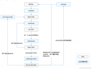 鸿蒙Service Ability的前世今生--进阶篇