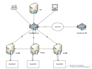 MySQL-InnodbCluster安装部署