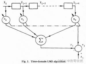 【论文笔记之 UFLMS】Unconstrained Frequency-Domain Adaptive Filter