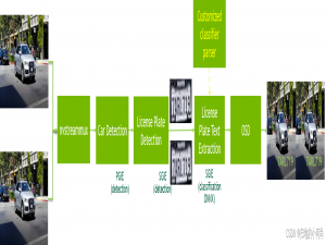 车牌识别应用搭建(含模型和源码)